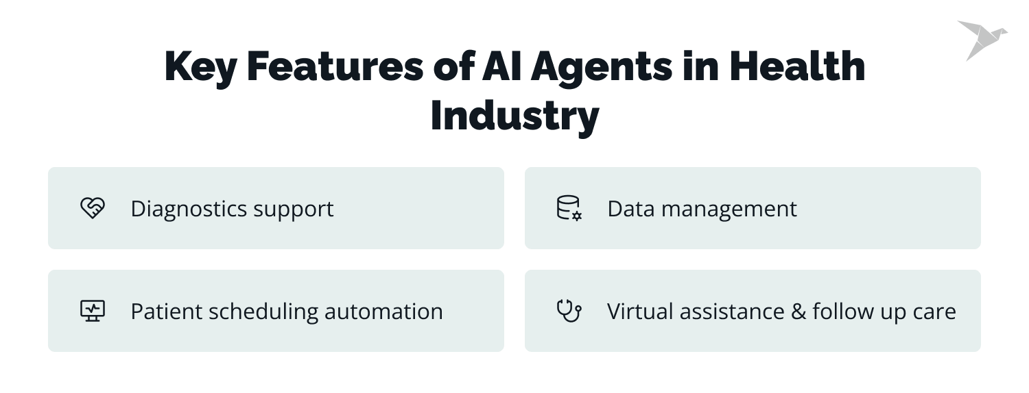 ai agents in healthcare features