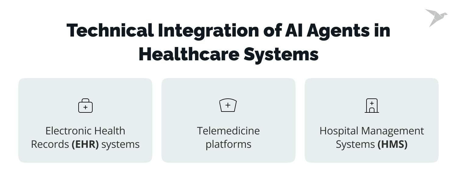 Technical Integration of AI Agents in Healthcare Systems