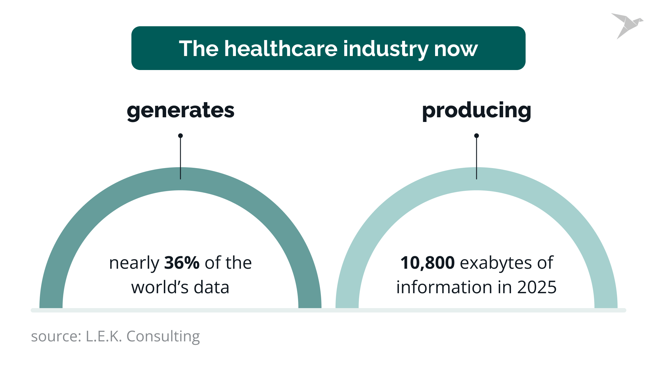 Data in healthcare industry statistics