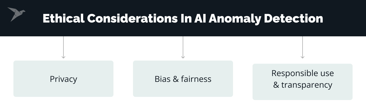 Ethical Considerations in AI Anomaly Detection