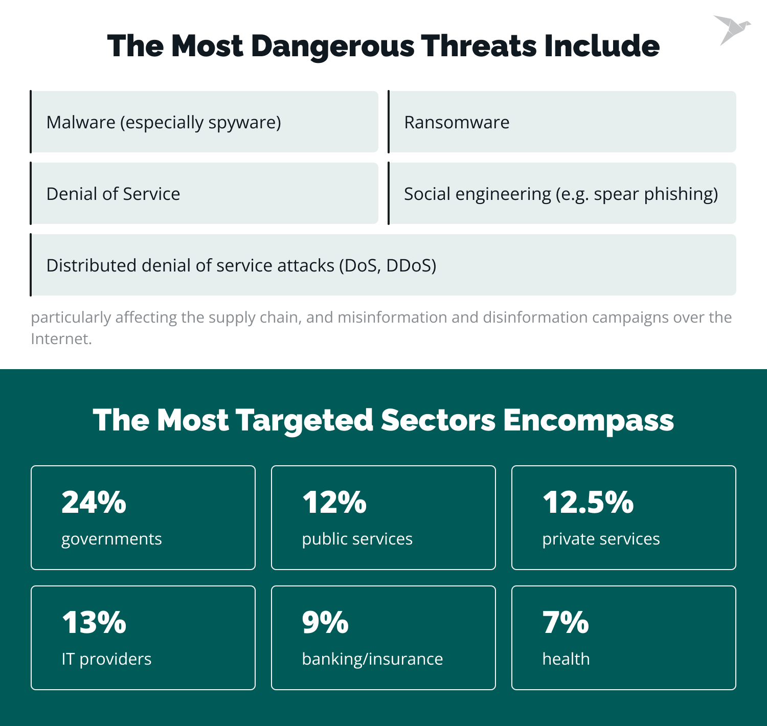 artificial intelligence in data security