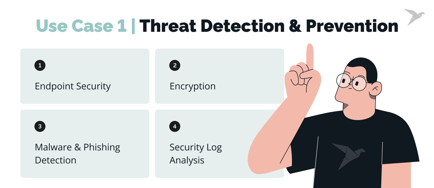 how is ai used in cybersecurity