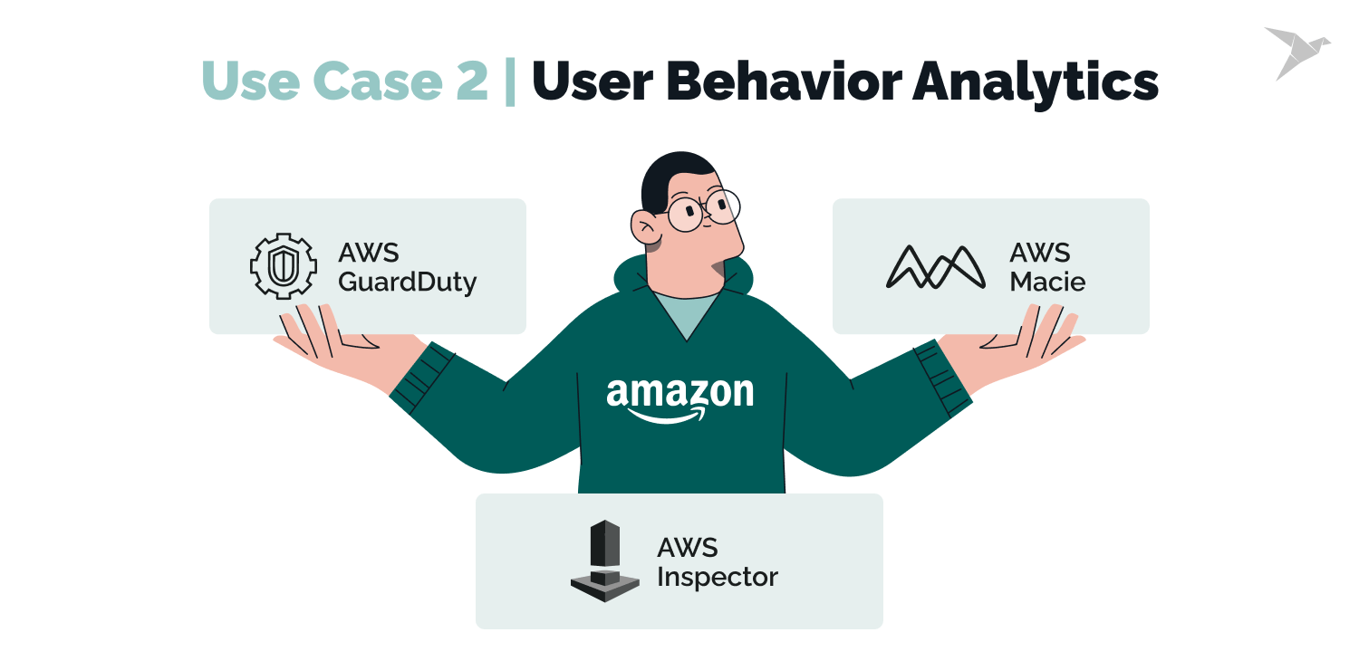 how is ai used in cybersecurity