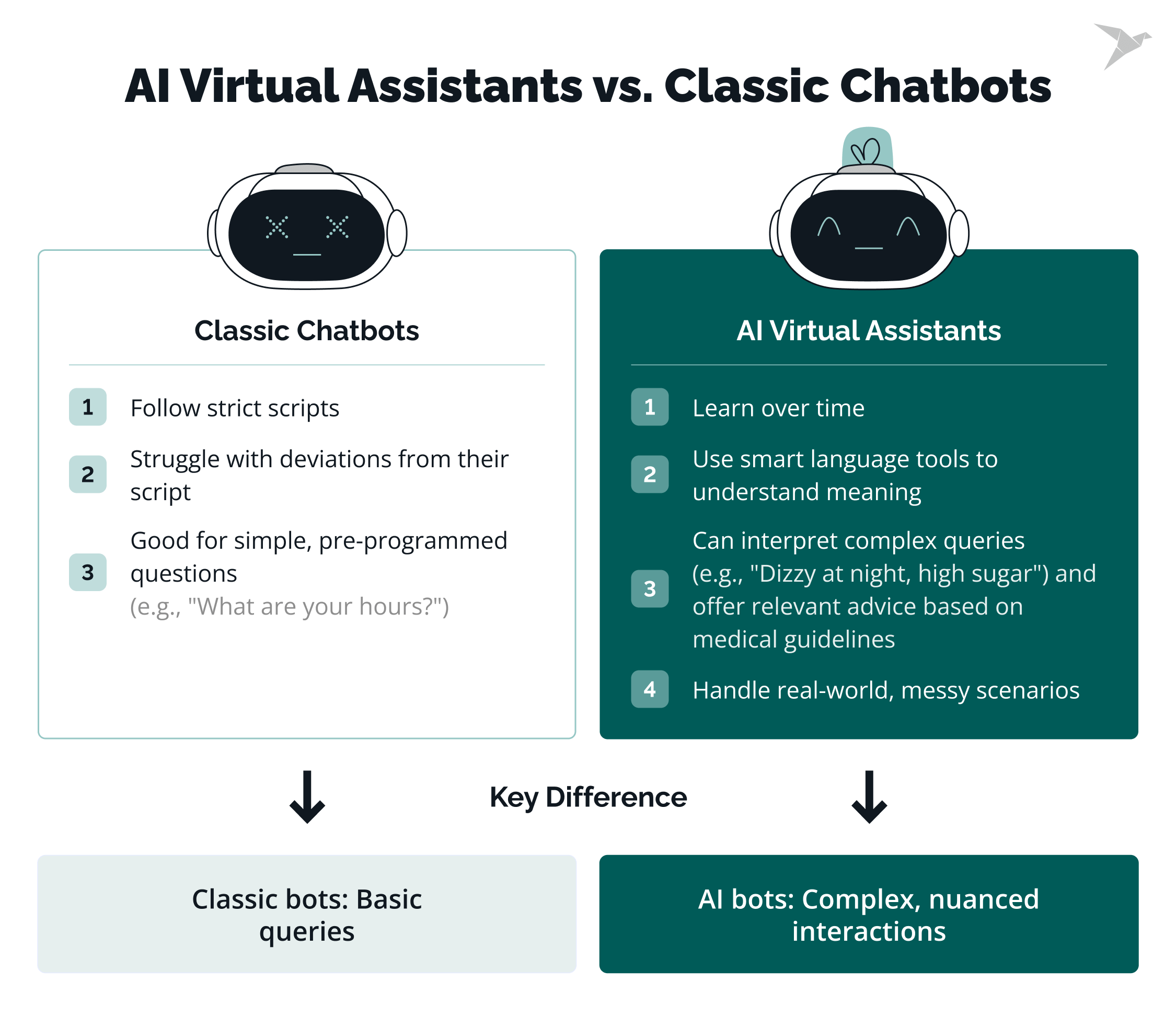 AI Virtual Assistants vs. Classic Chatbots