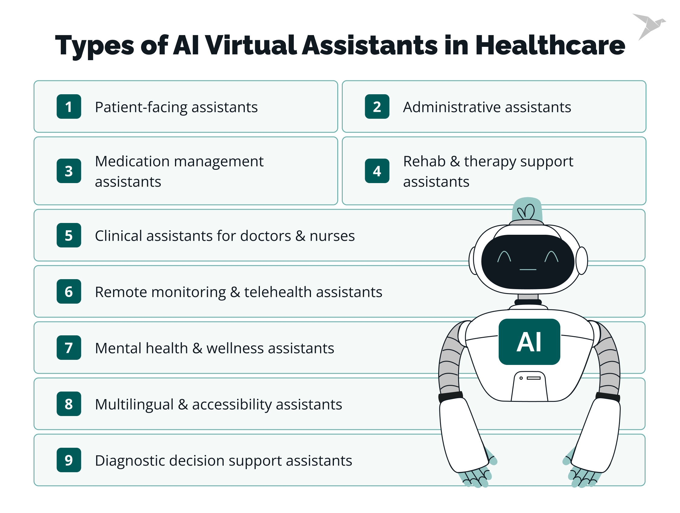 Types of AI Virtual Assistants in Healthcare