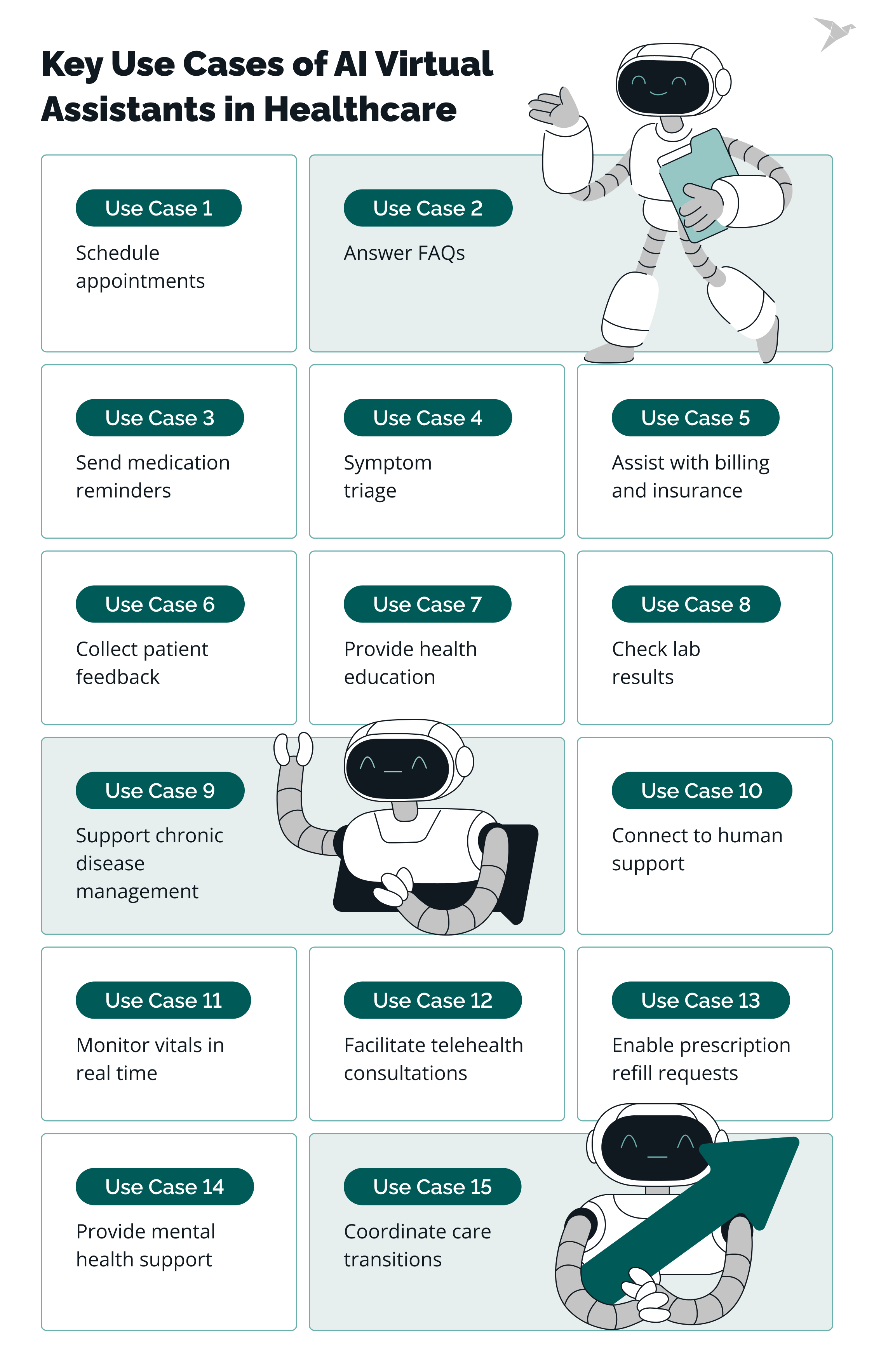 Key Use Cases of AI Virtual Assistants in Healthcare