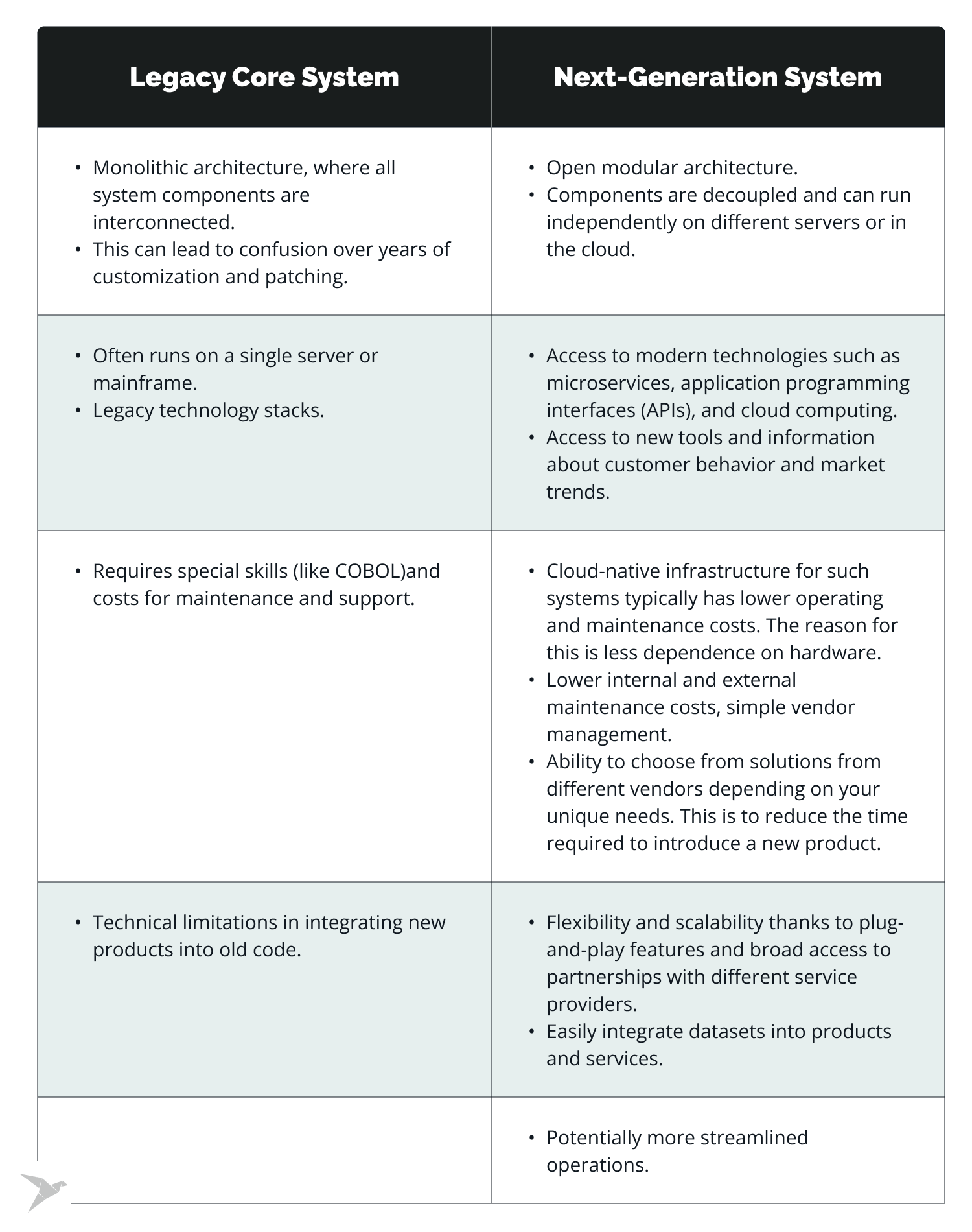 legacy core systems vs.next-generation core banking systems