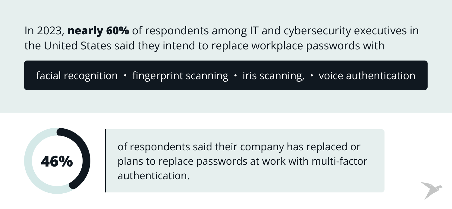 what is biometrics in banking
