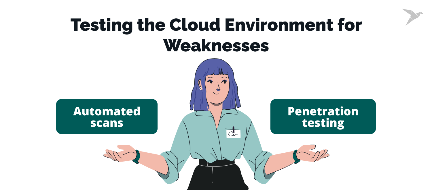 testing and cloud security assessment