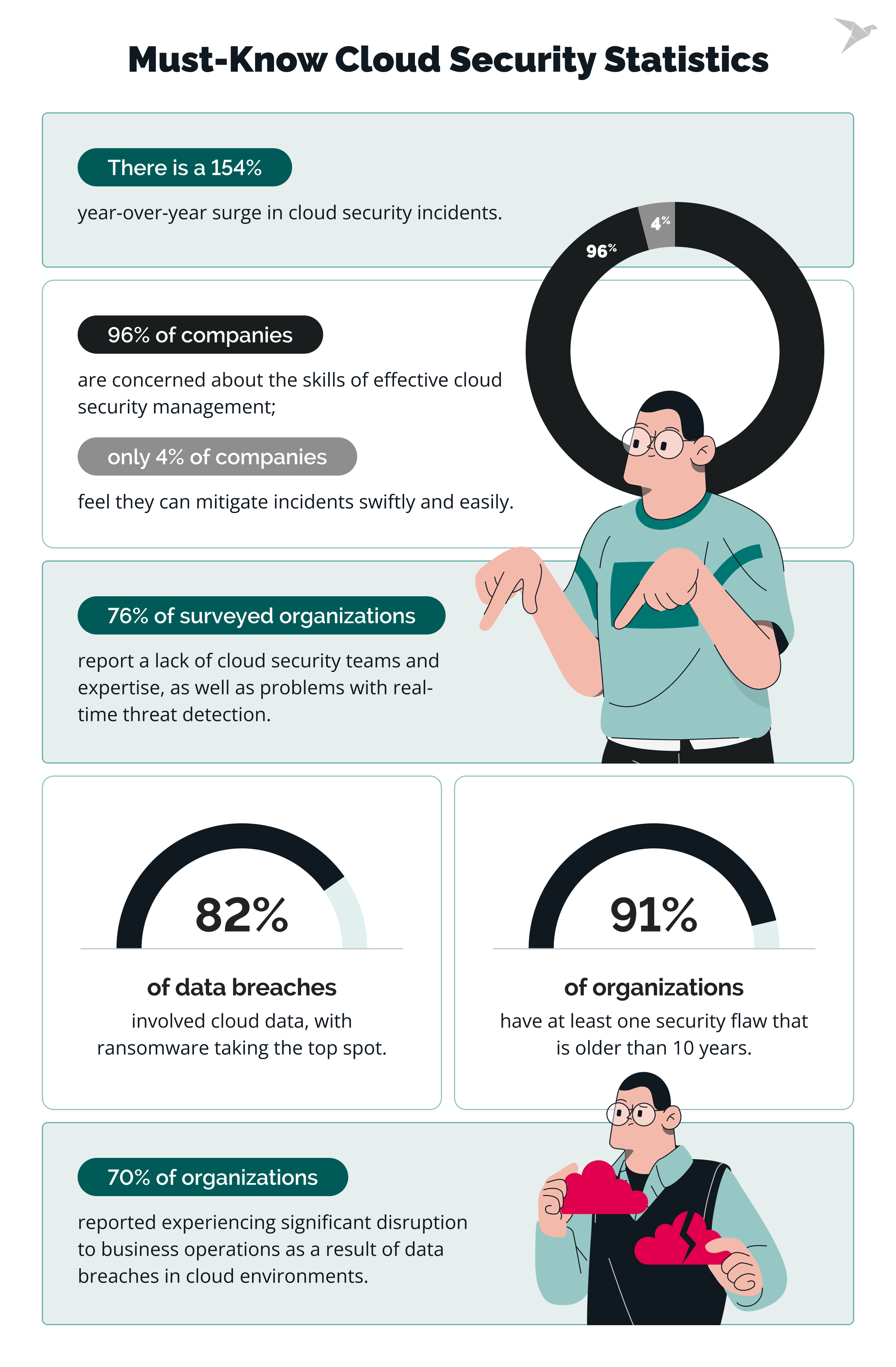 Must-Know Cloud Security Statistics