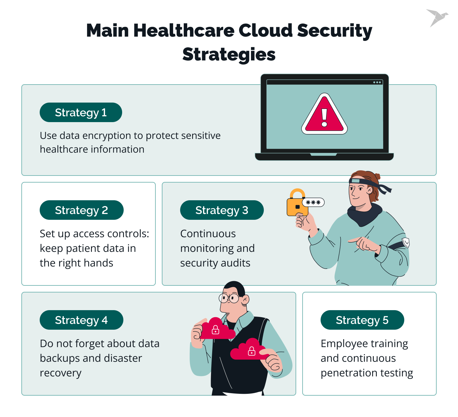 healthcare cloud security strategies