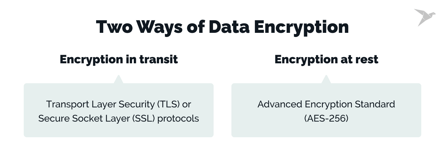 data encryption