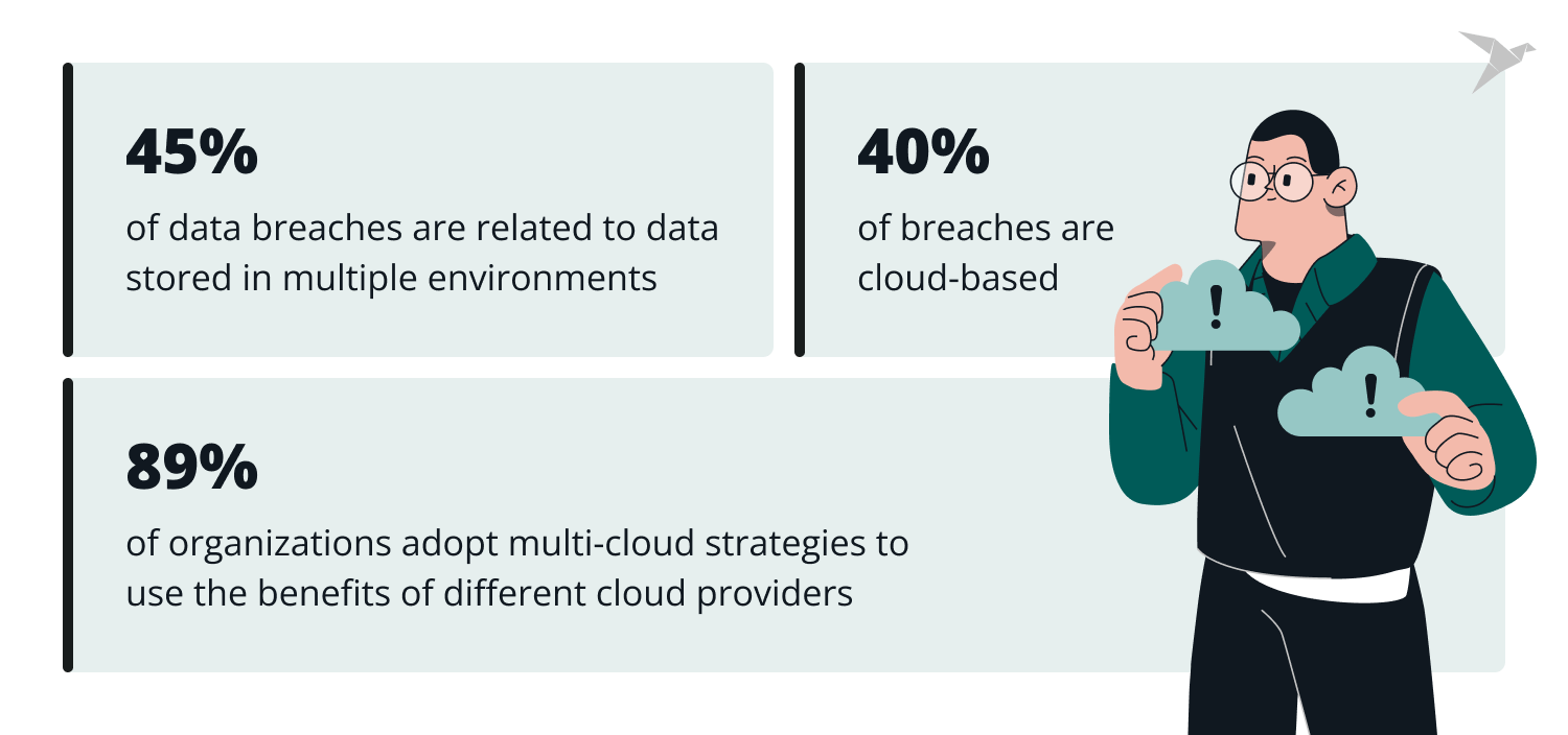 cloud security stats
