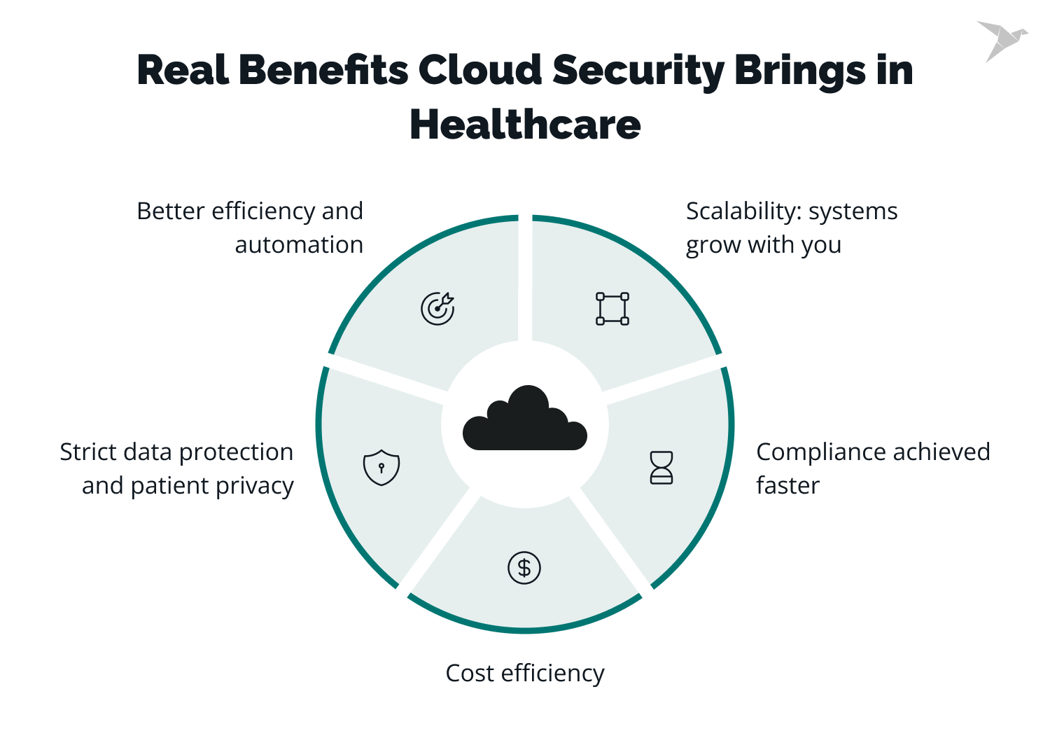 healthcare cloud security benefits