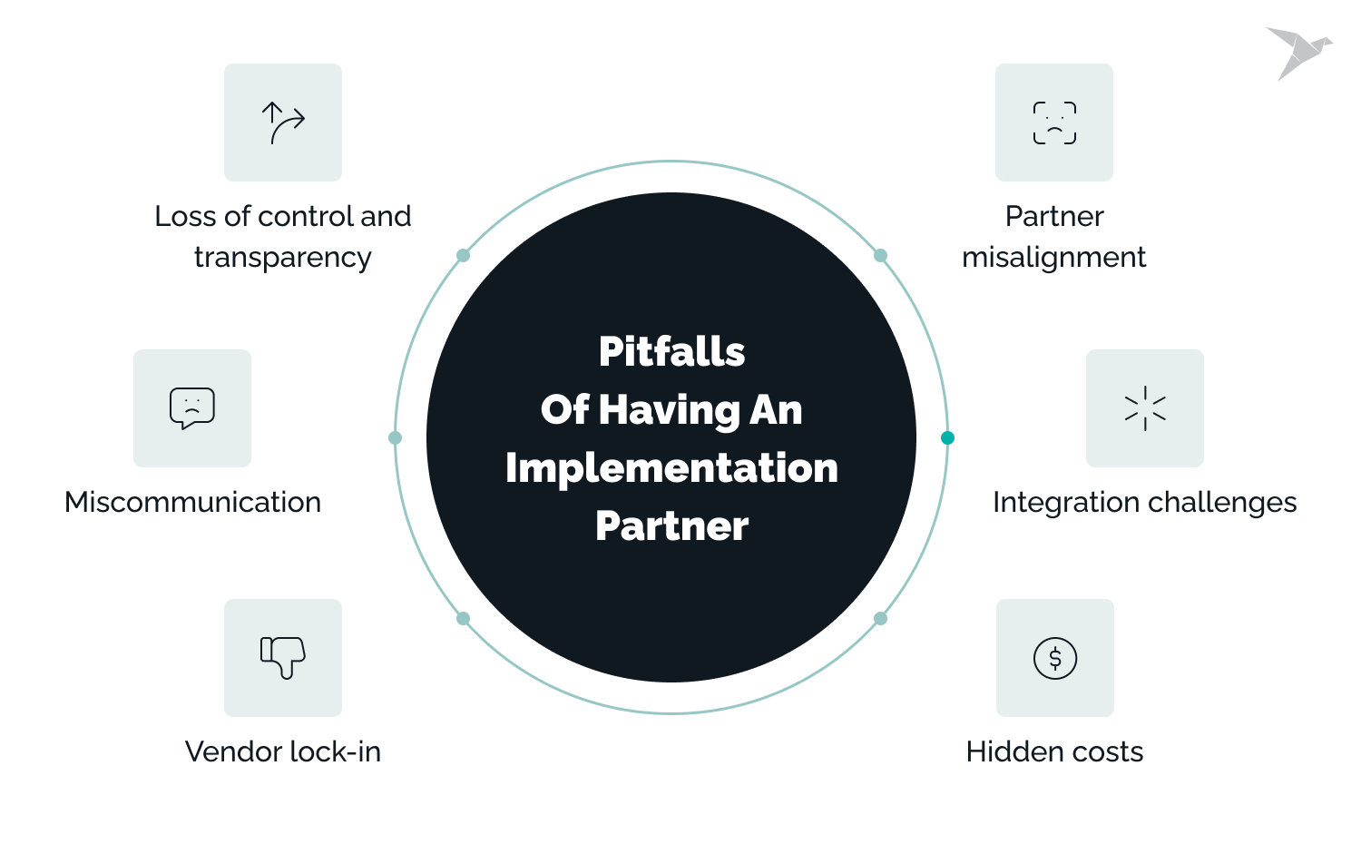 Pitfalls of Having an Implementation Partner