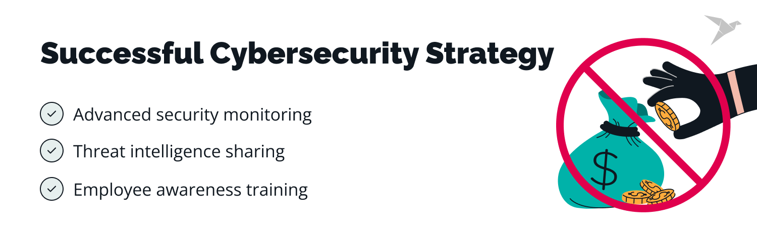 successful cybersecurity strategy cyber banking