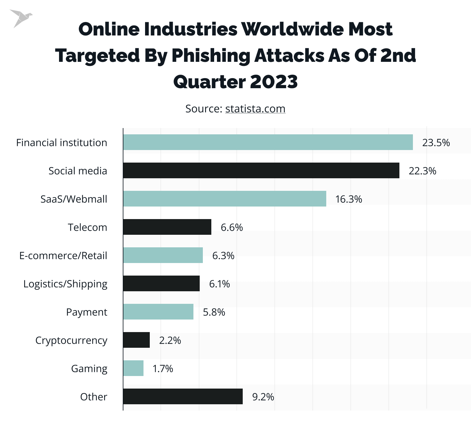 industries most targeted by phishing attacks cyber banking