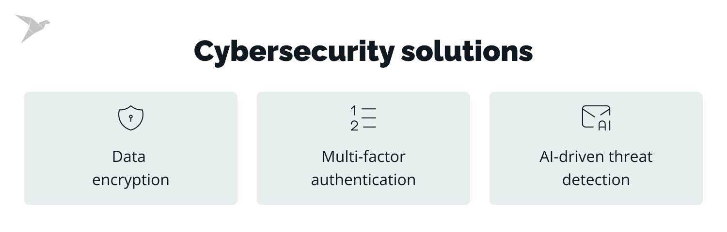 cybersecurity solutions cyber banking