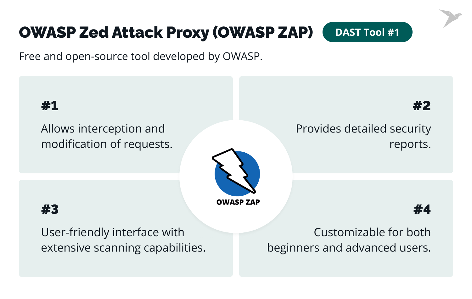 OWASP Zed Attack Proxy