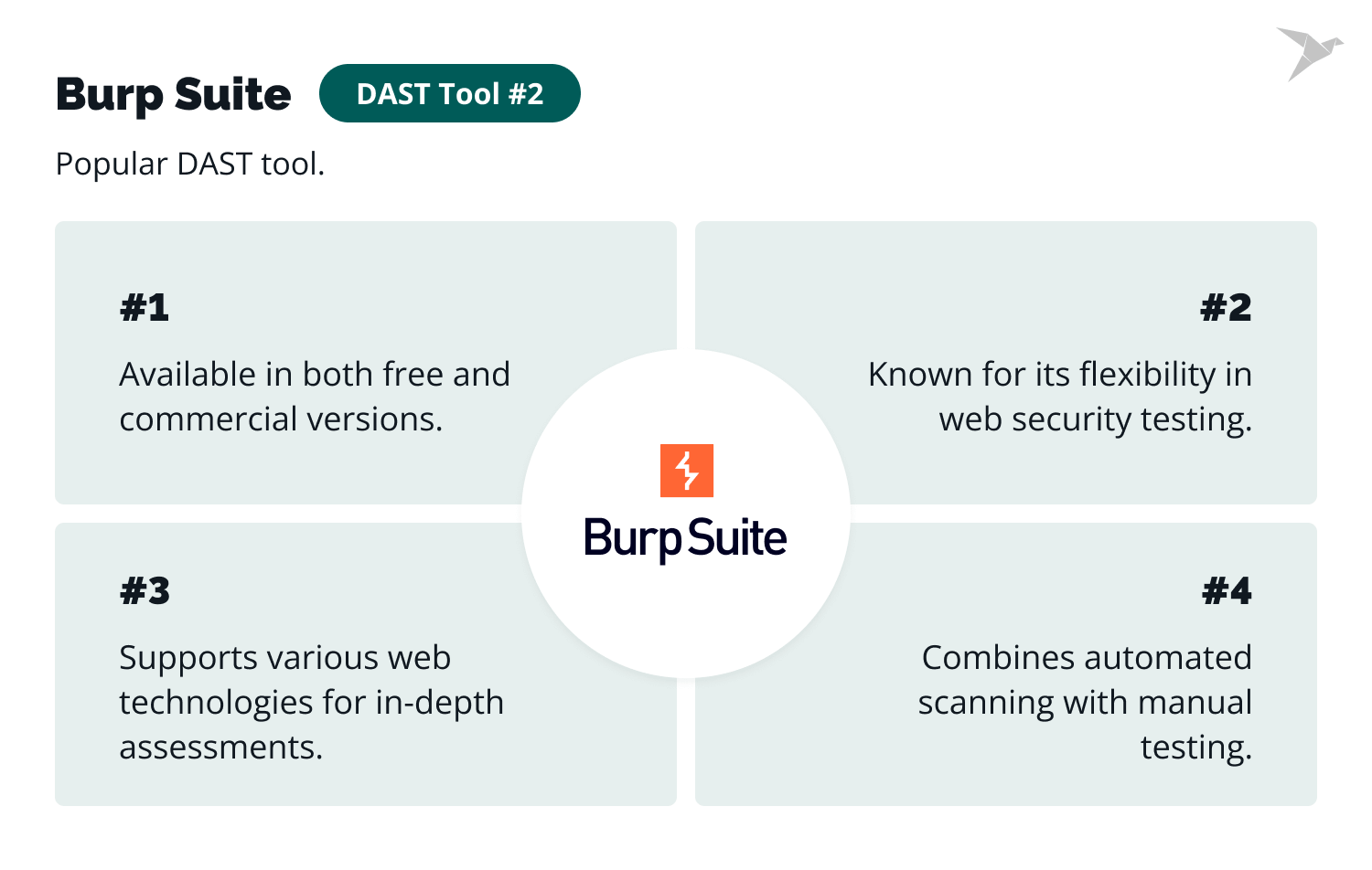 Burp Suite
