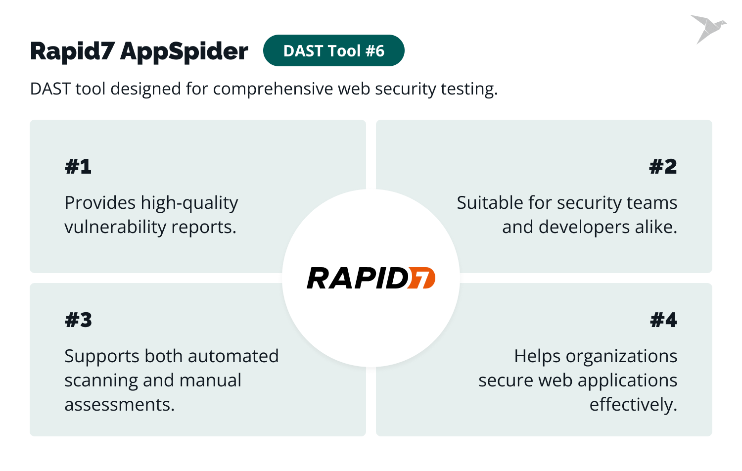 Rapid7 AppSpider