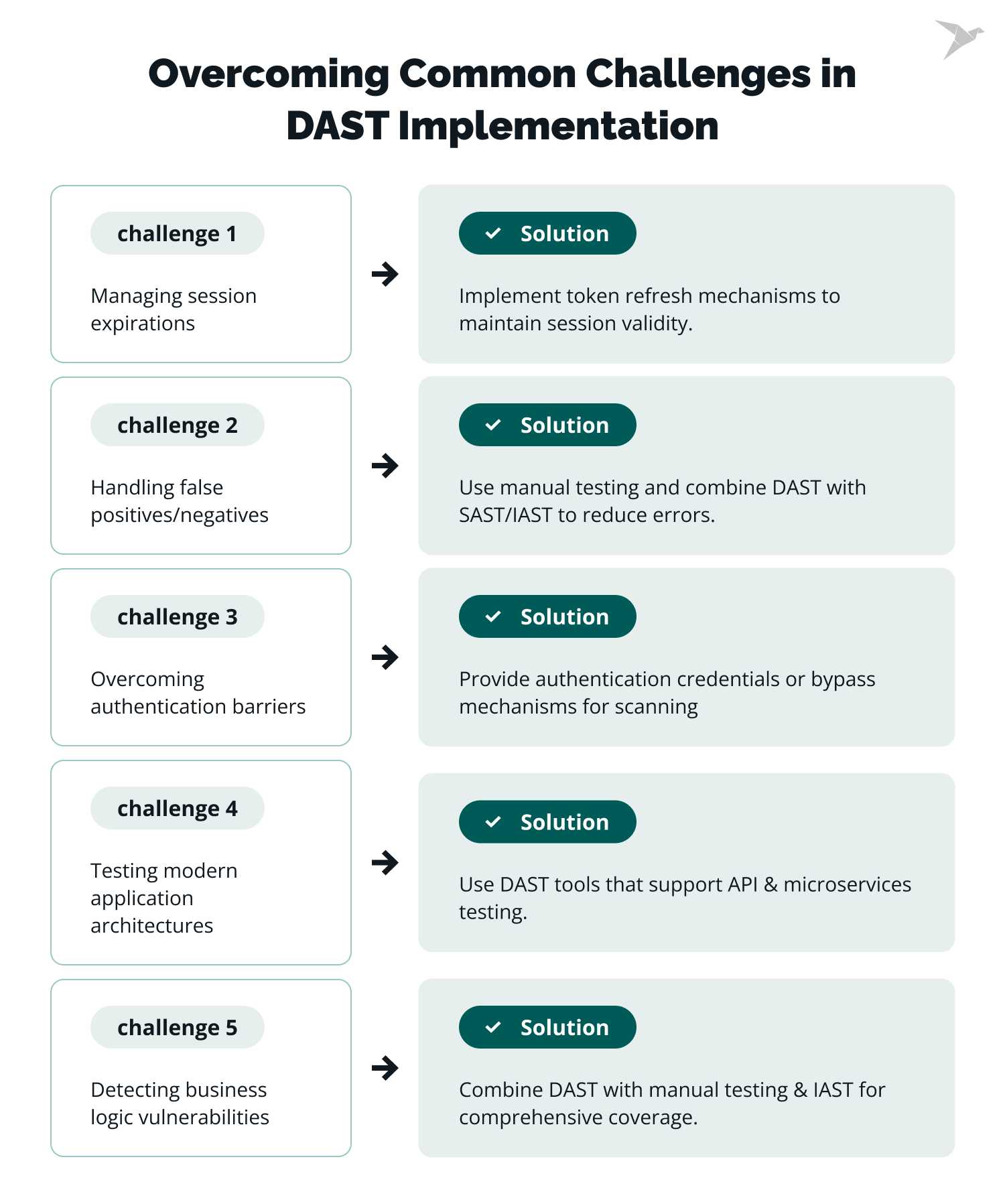 common challenges in DAST implementation with solutions