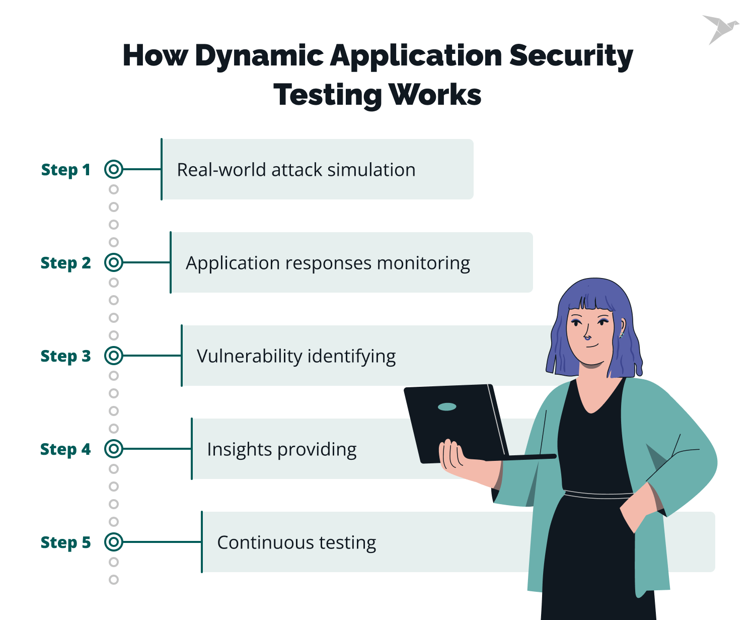 How Does Dynamic Application Security Testing Work