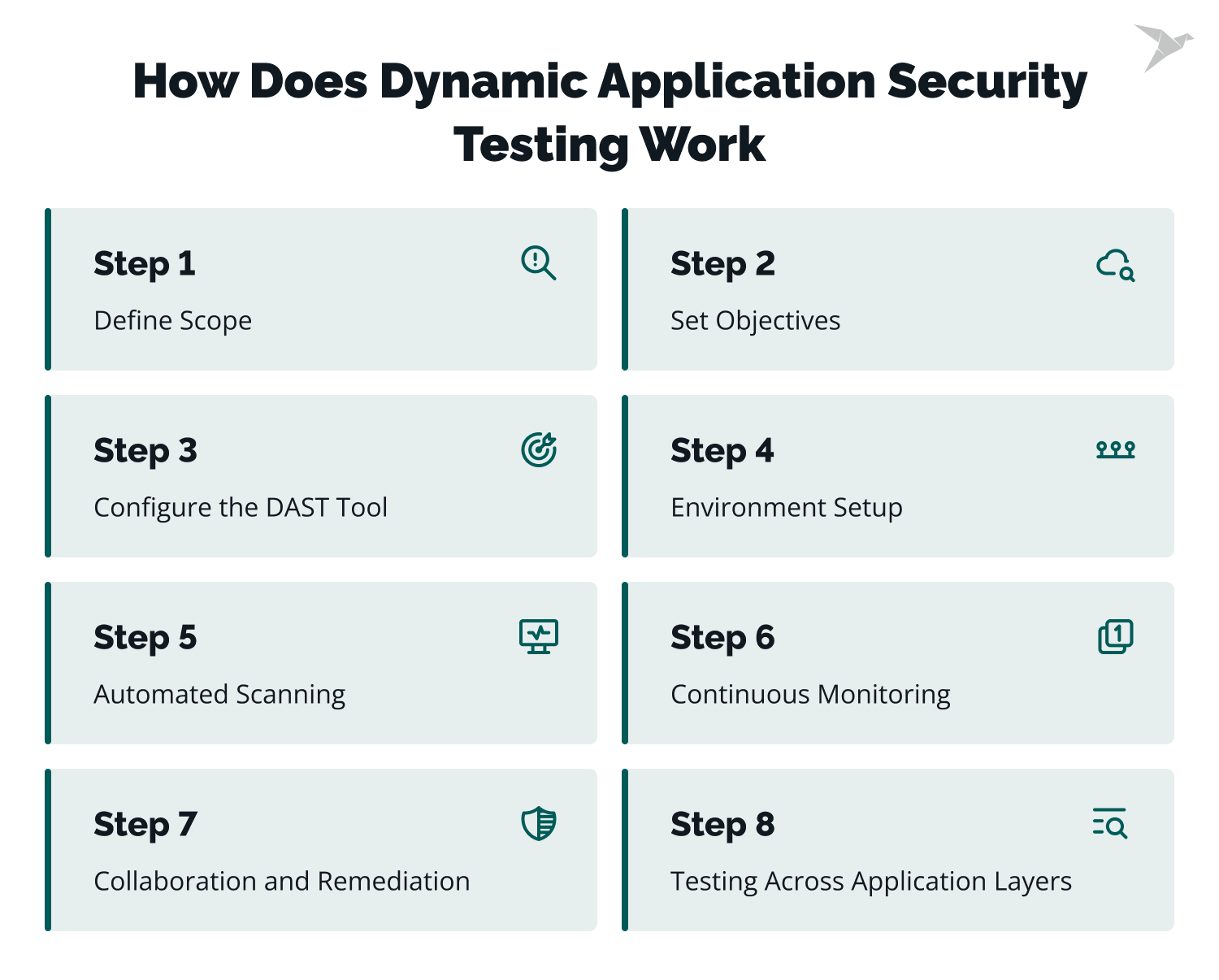How to Implement DAST in Your Security Application