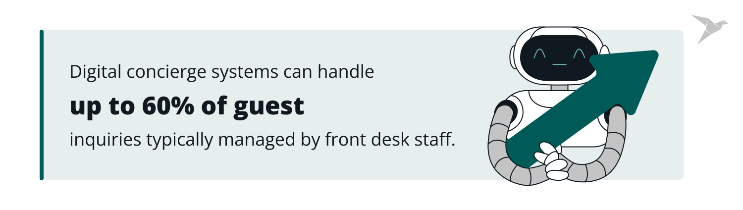 digital concierge statistics