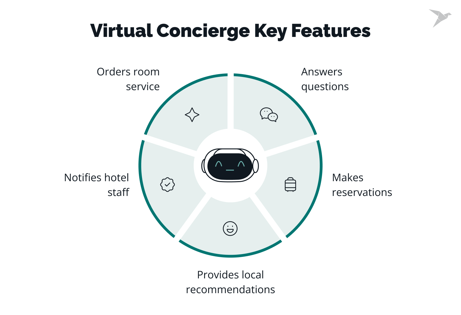 virtual concierge features