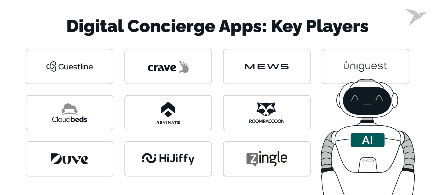 digital concierge apps