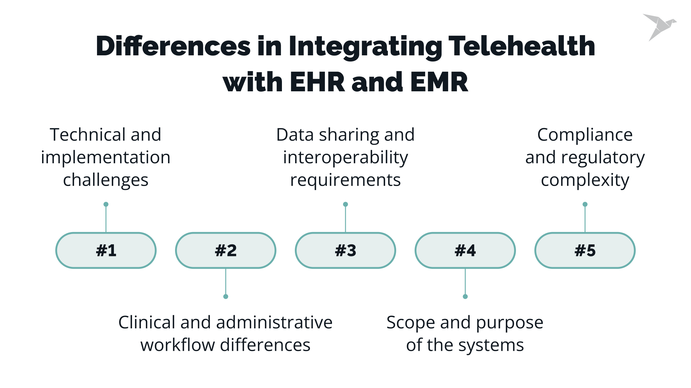 telemedicine ehr integration