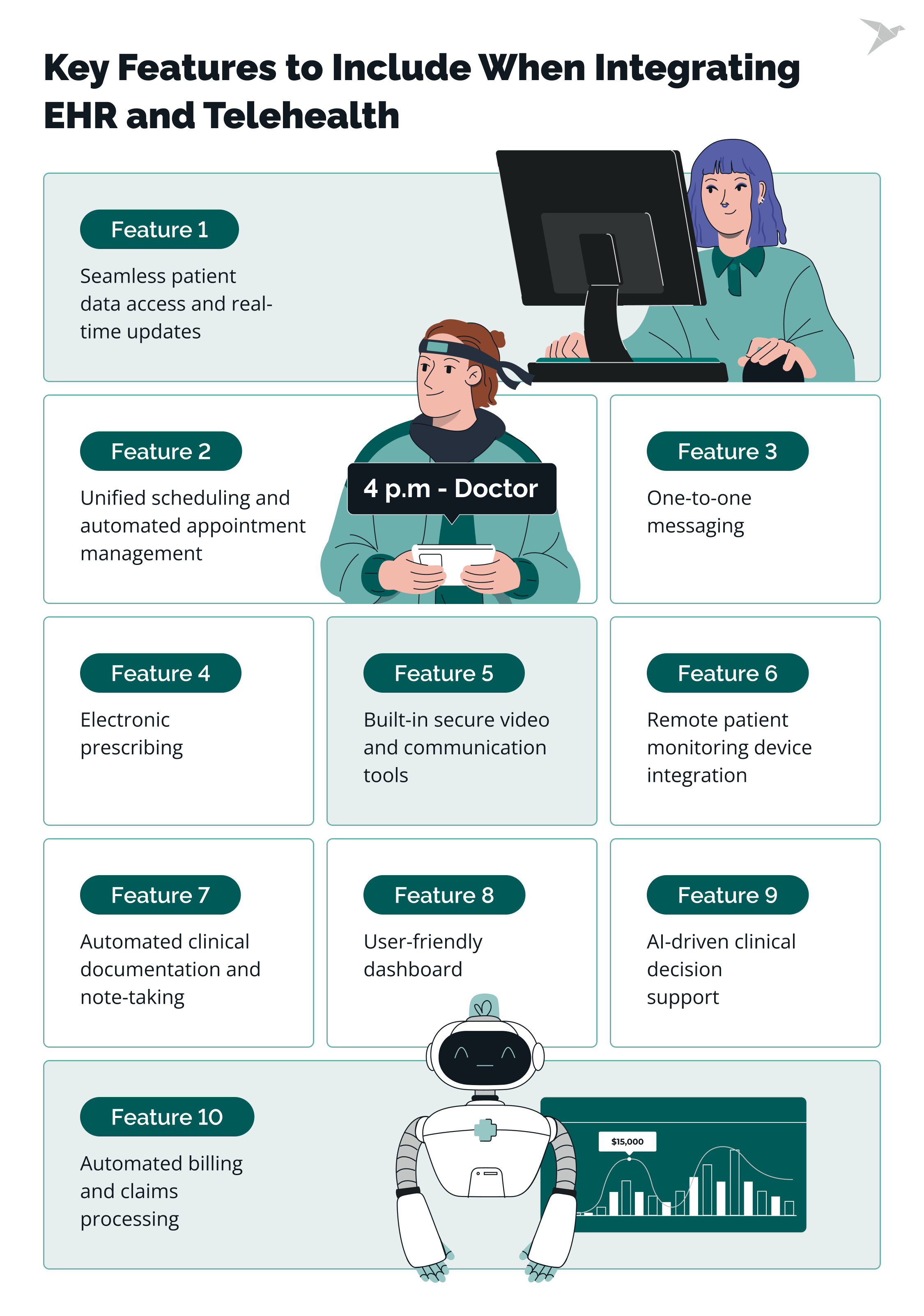 EHR telemedicine integration features