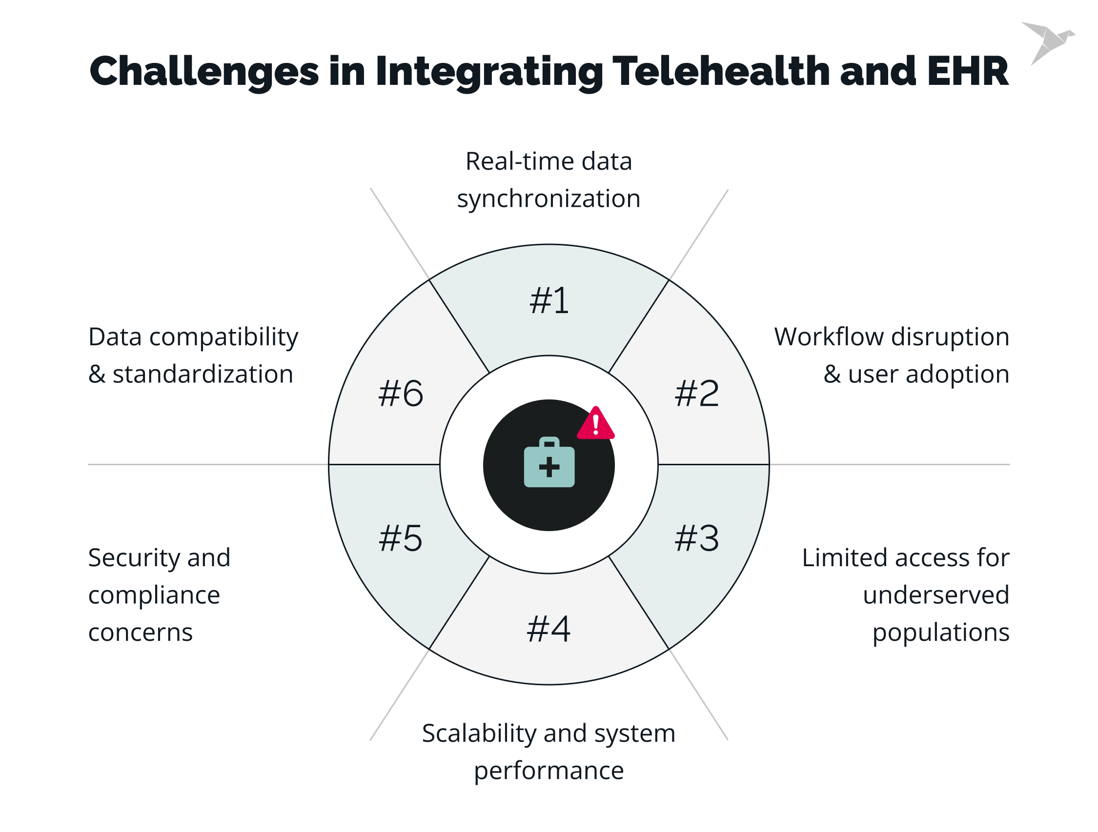 ehr telehealth integration challenges