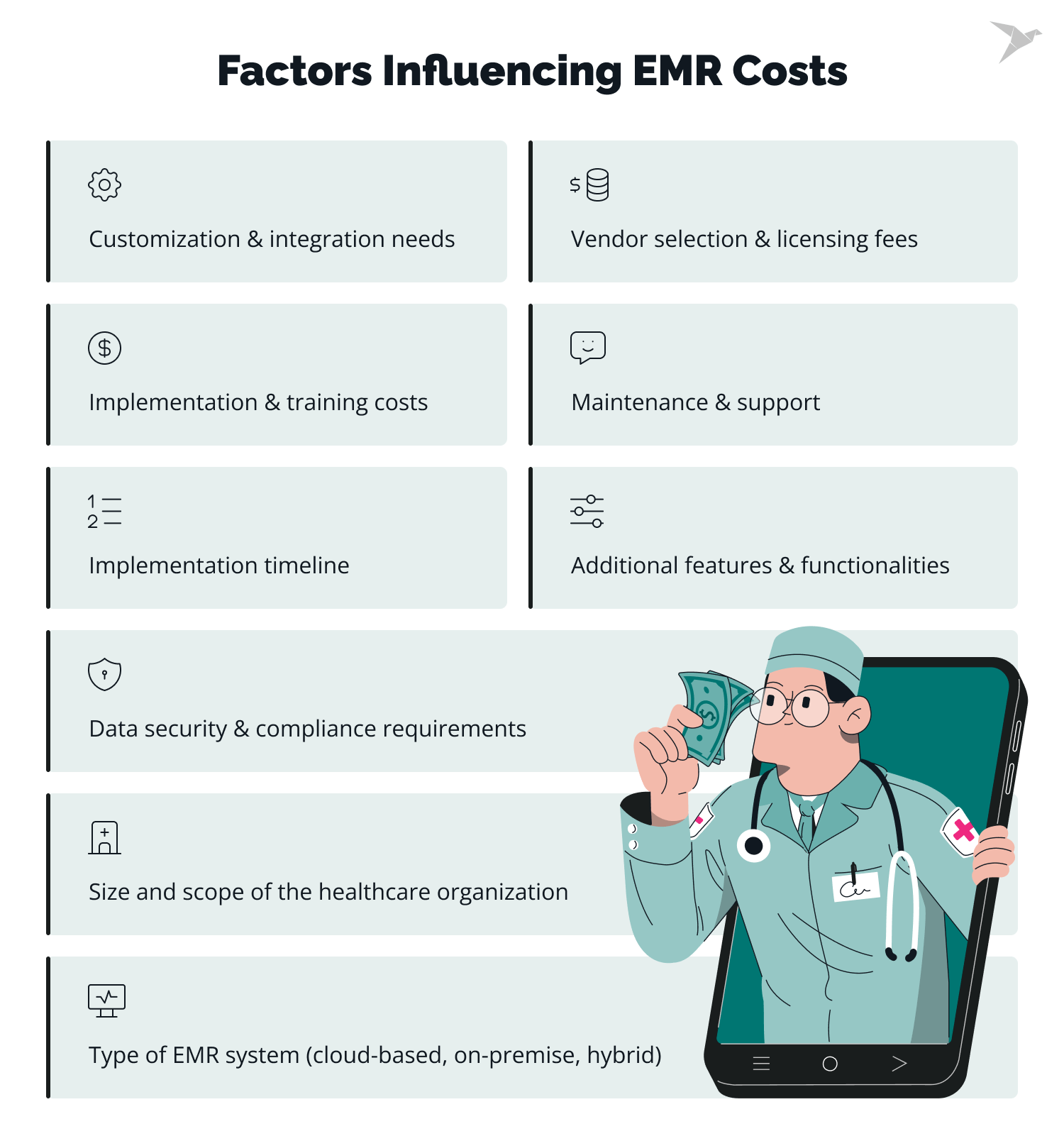 Factors that Influence EMR Costs