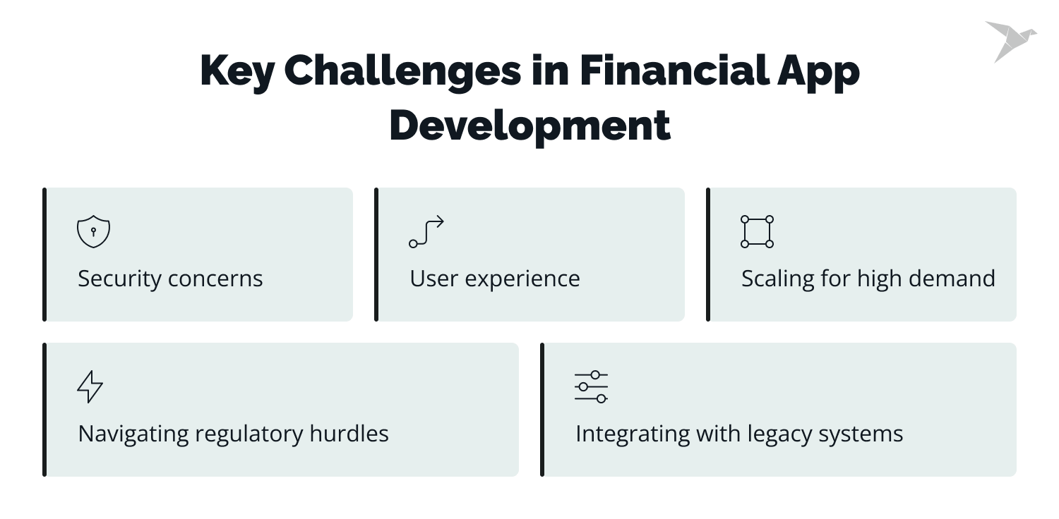 Key Challenges in Financial App Development