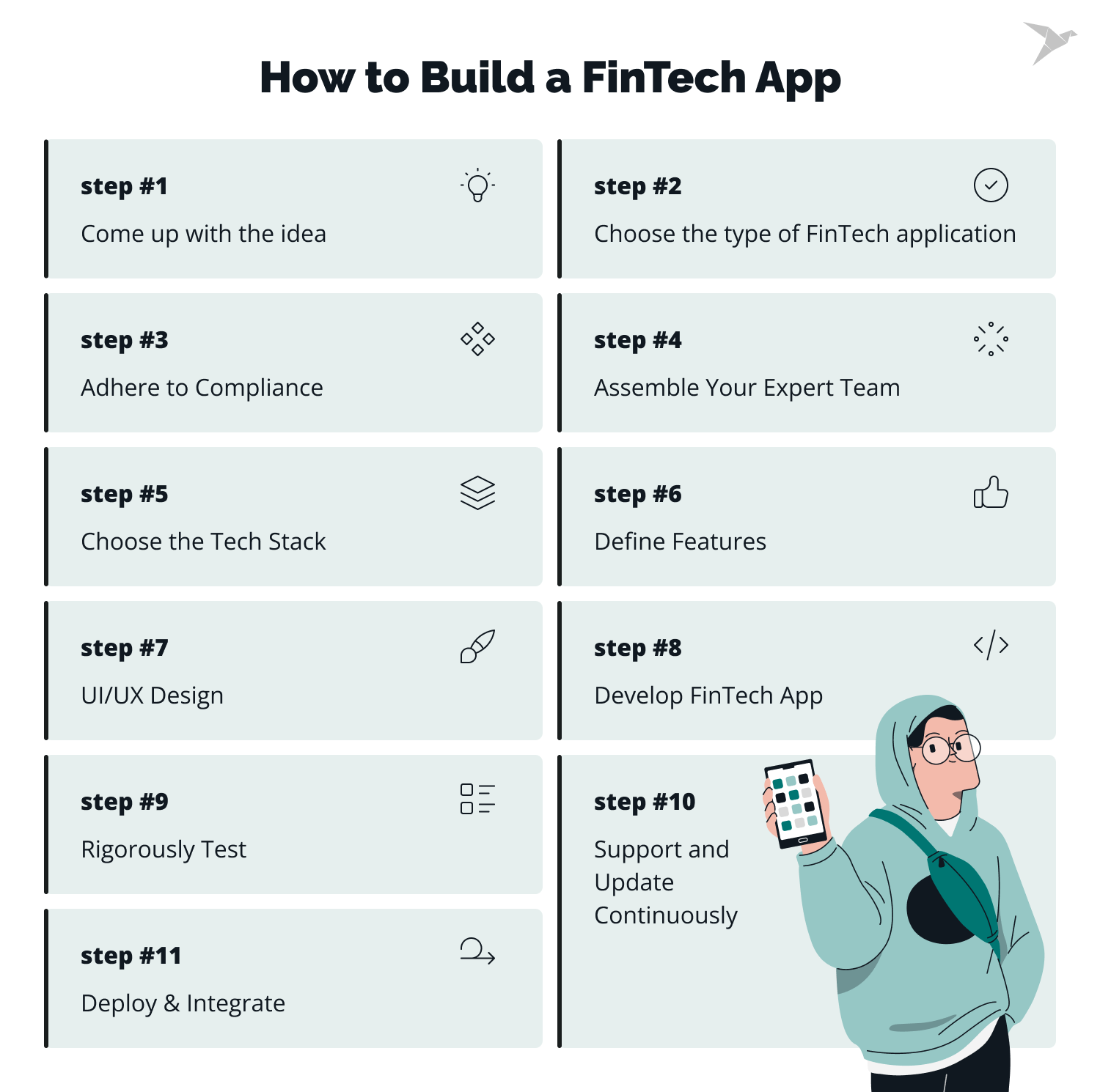 how to build a fintech application - development company's isights