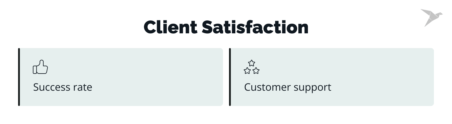 Emphasizing client satisfaction in software development