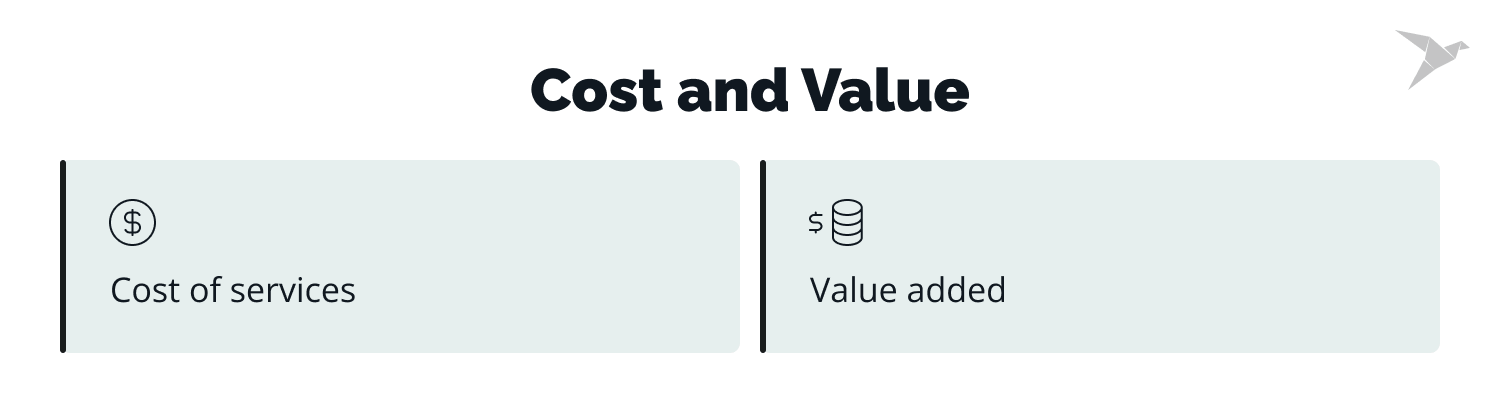 baace cost-value in financial software development
