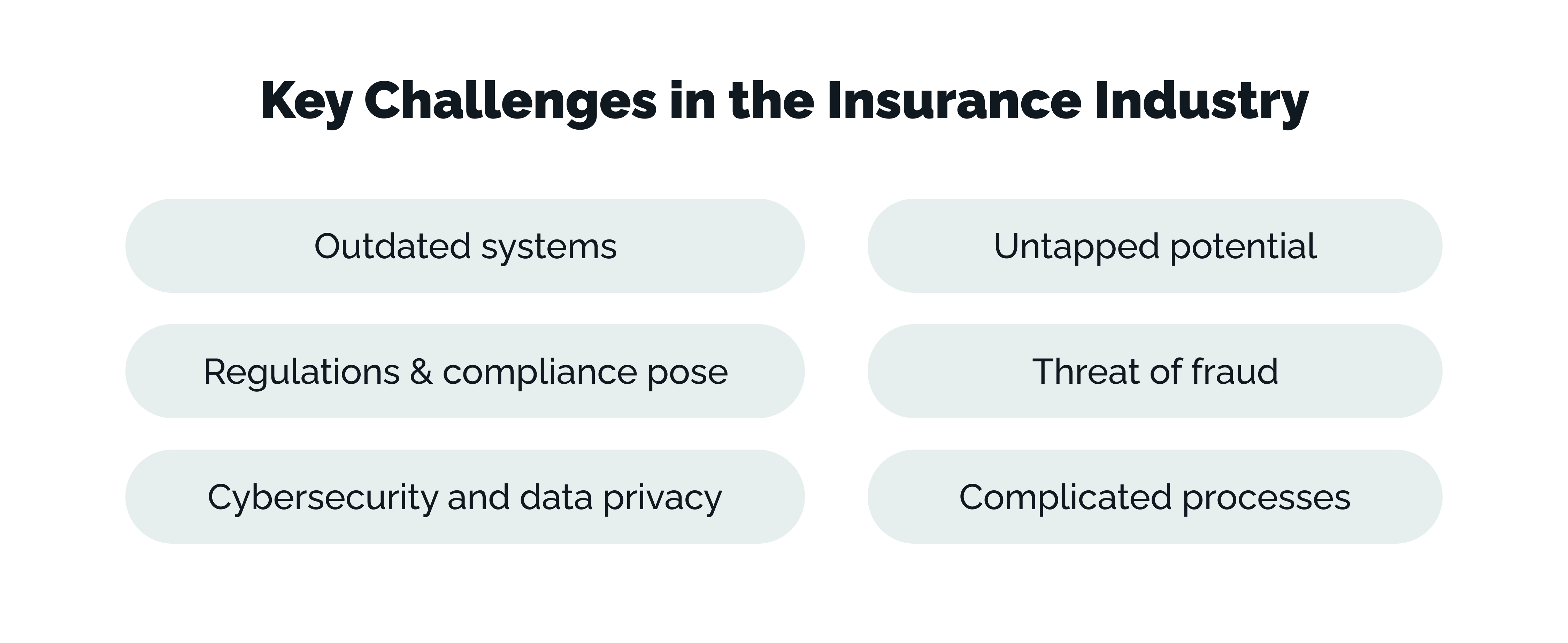 fintech in insurance sector challenges