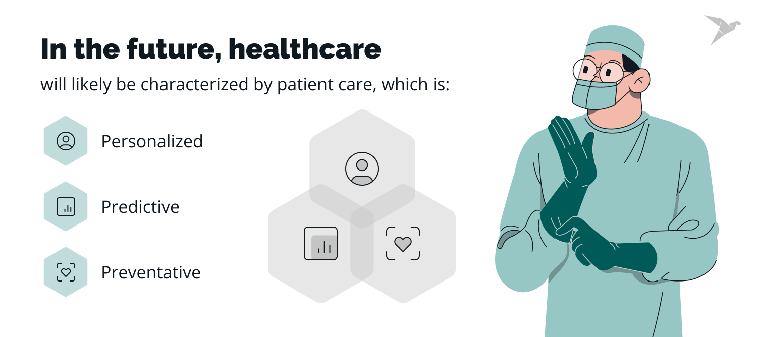 the future of healthcare