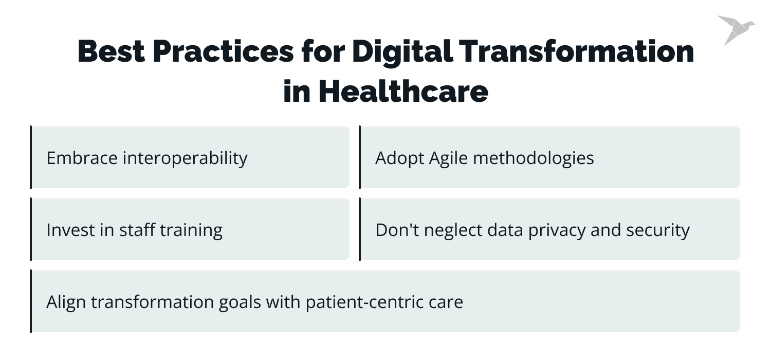 Best Practices for Digital Transformation in Healthcare