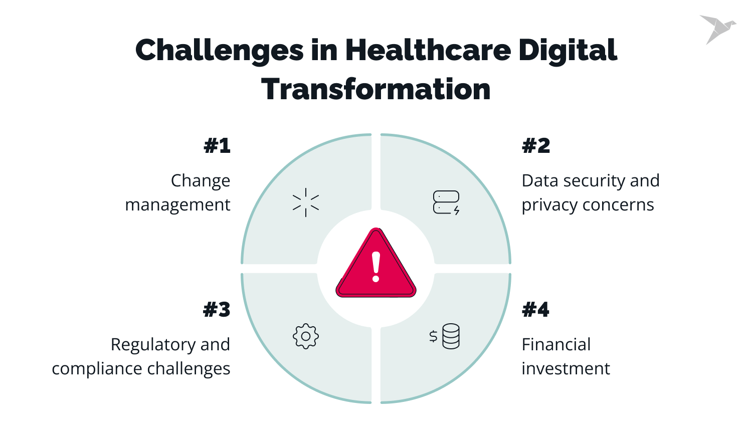 Challenges in Healthcare Digital Transformation