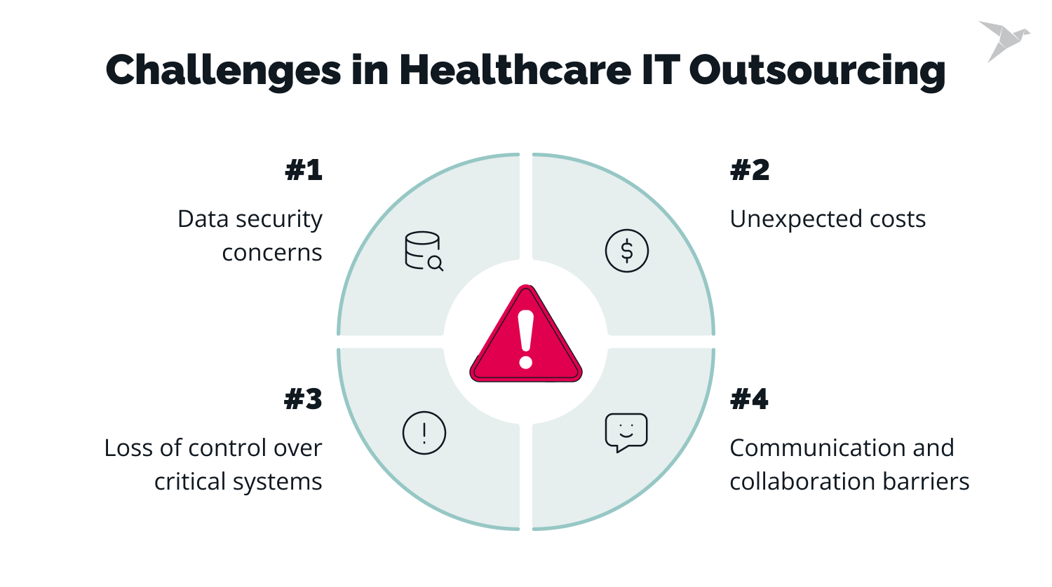 Challenges in Healthcare IT Outsourcing