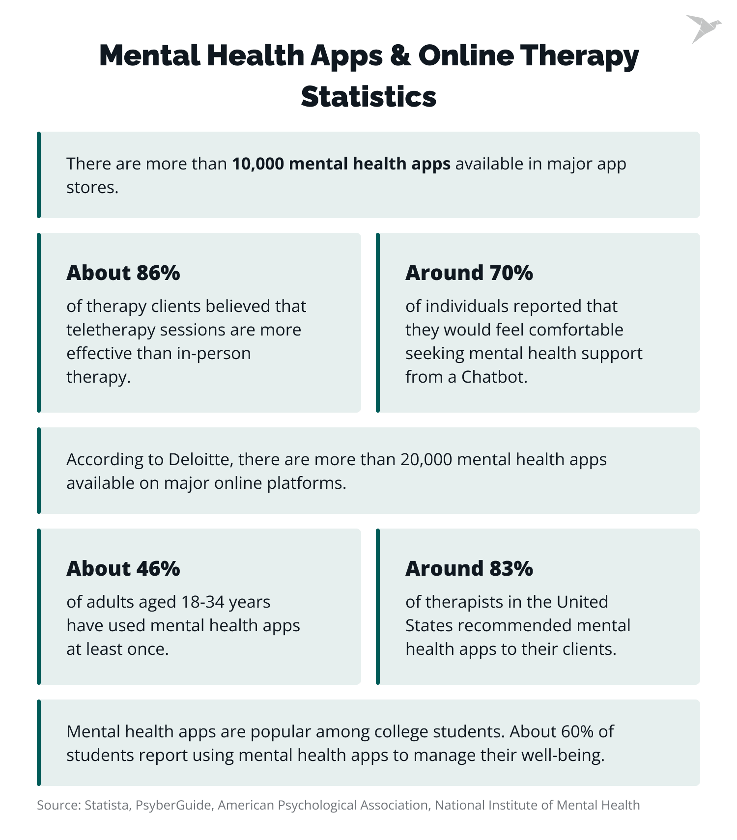 Mental Health Apps and Online Therapy Statistics