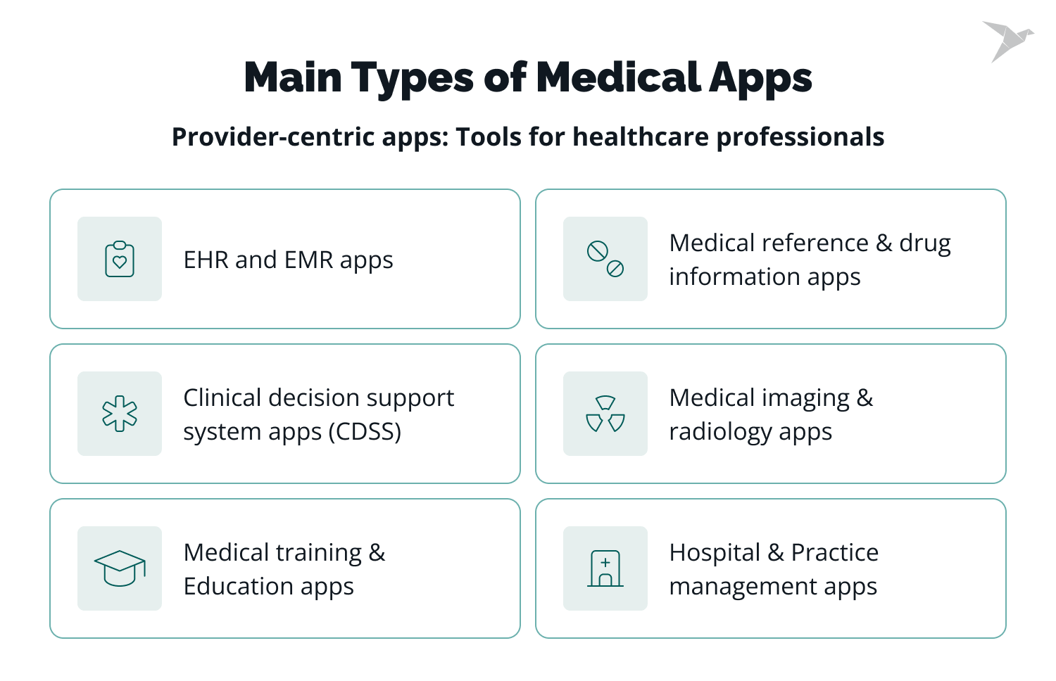 types of medical apps