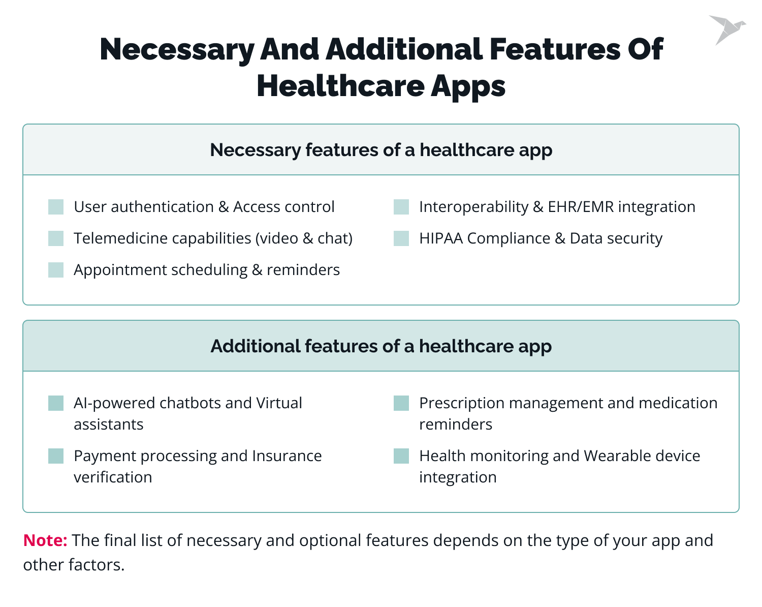 Necessary and Additional Features of Healthcare Apps