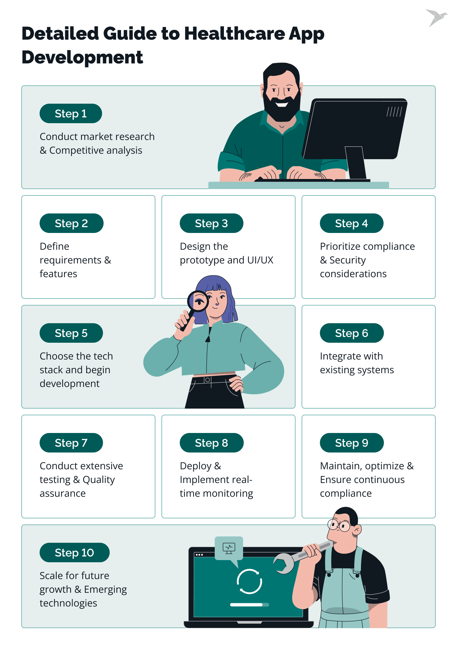 Guide to Healthcare App Development