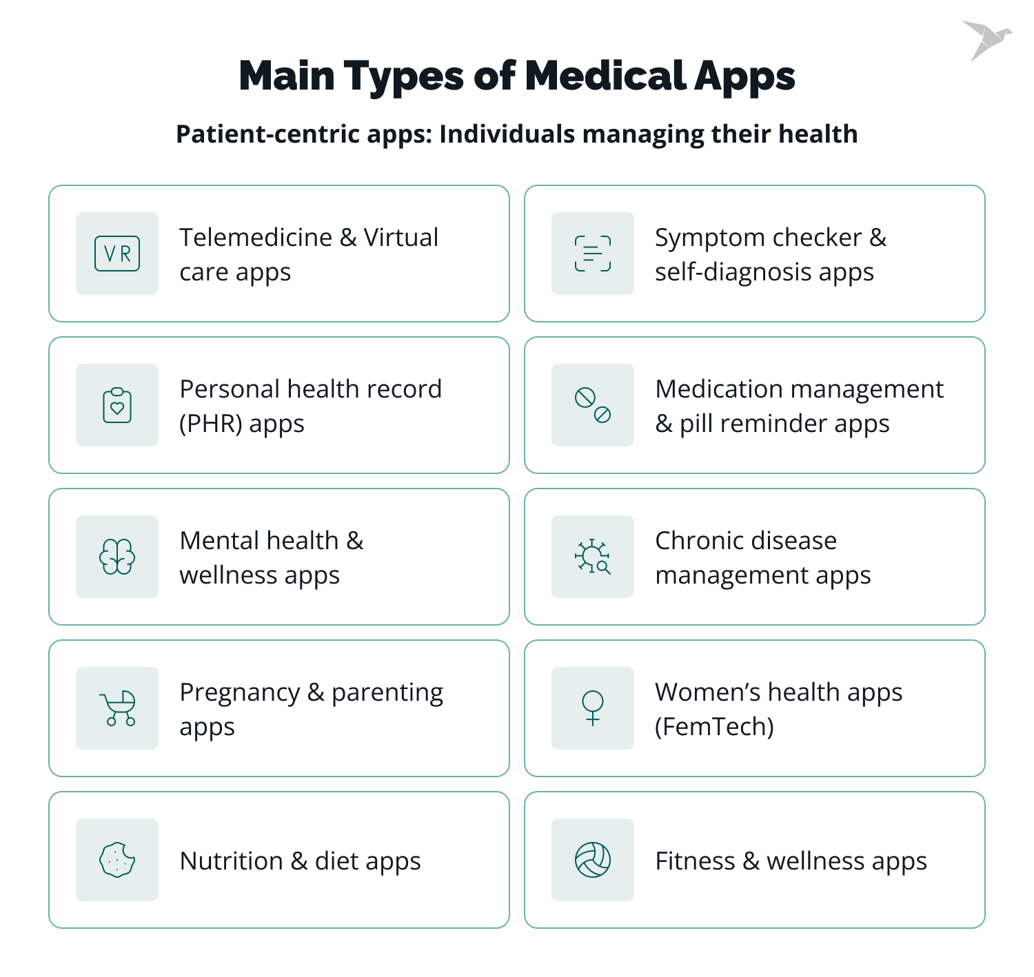 Main Types of Medical Apps