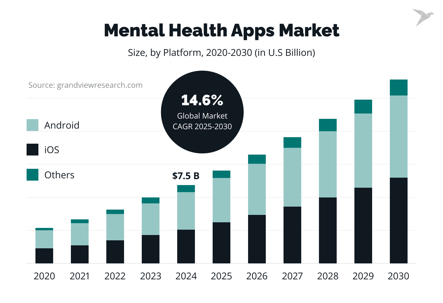 Mental Health Apps Market Size